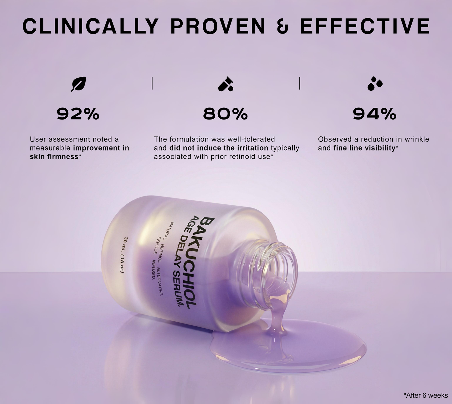 1% Bakuchiol + Peptides Retinol Alternative Serum
